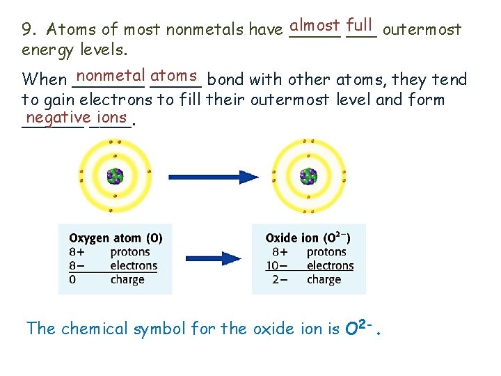 almost full 9. Atoms of most nonmetals have _____ outermost energy levels. nonmetal _____