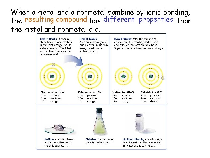 When a metal and a nonmetal combine by ionic bonding, resulting compound different properties