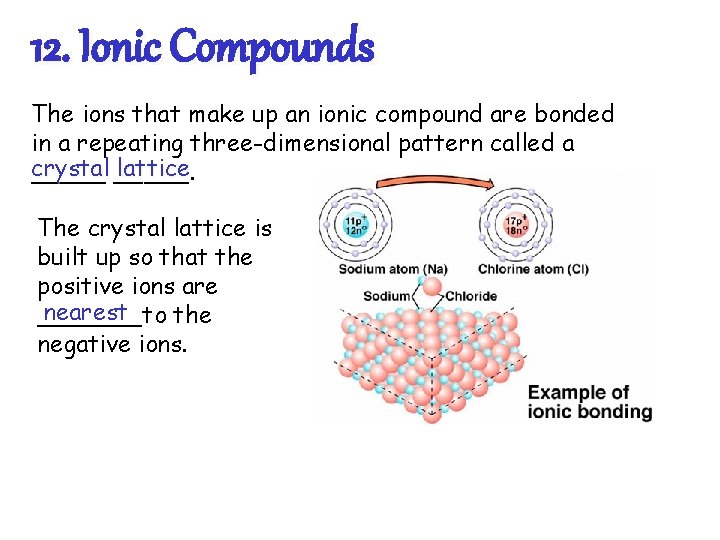 12. Ionic Compounds The ions that make up an ionic compound are bonded in