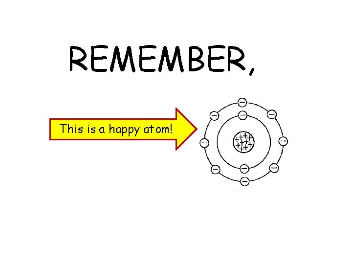 REMEMBER, This is a happy atom! 