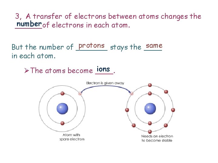 3, A transfer of electrons between atoms changes the number electrons in each atom.