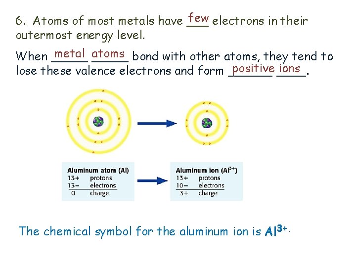 few electrons in their 6. Atoms of most metals have ___ outermost energy level.