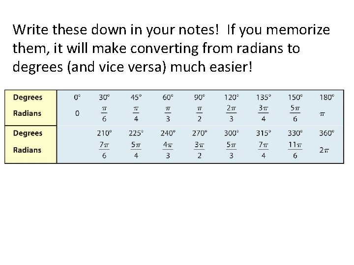 Write these down in your notes! If you memorize them, it will make converting