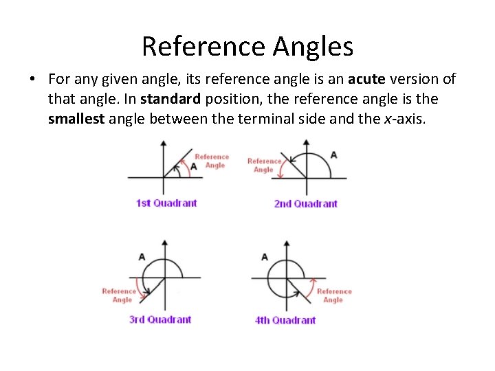 Reference Angles • For any given angle, its reference angle is an acute version
