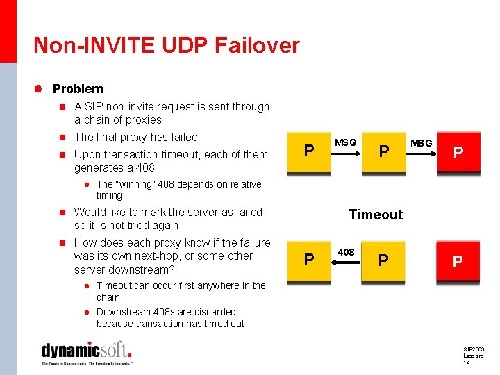 Non-INVITE UDP Failover l Problem n A SIP non-invite request is sent through a