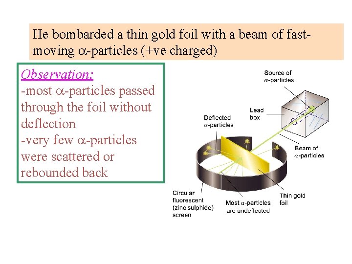 He bombarded a thin gold foil with a beam of fastmoving -particles (+ve charged)