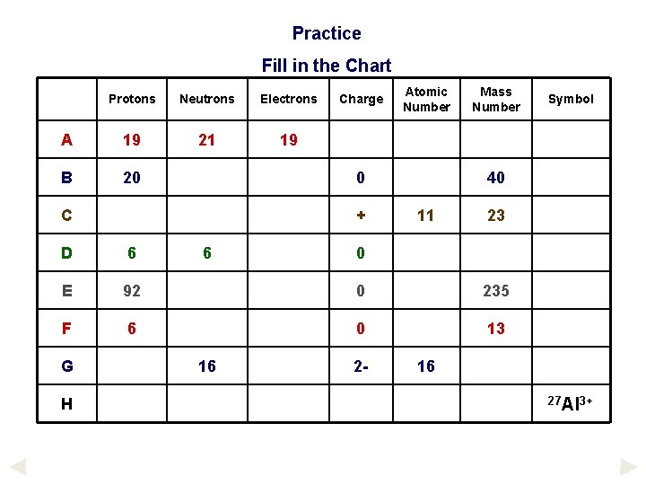 Practice Fill in the Chart Protons Neutrons Electrons A 19 21 19 B 20