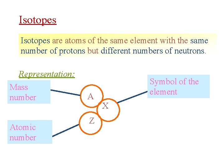 Isotopes are atoms of the same element with the same number of protons but