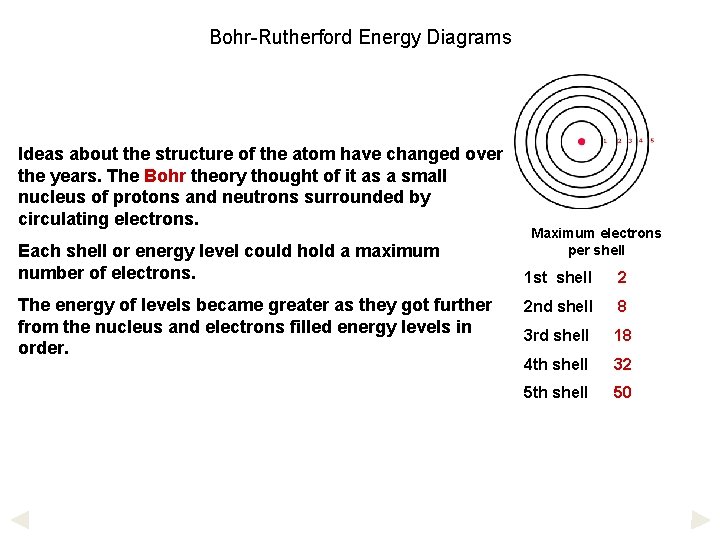 Bohr-Rutherford Energy Diagrams Ideas about the structure of the atom have changed over the