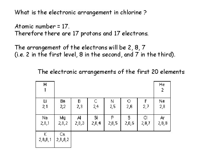 What is the electronic arrangement in chlorine ? Atomic number = 17. Therefore there