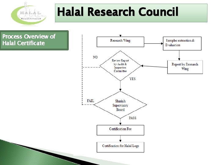 Halal Research Council Process Overview of Halal Certificate 
