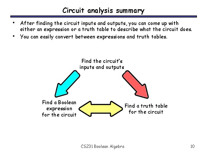 Circuit analysis summary • • After finding the circuit inputs and outputs, you can