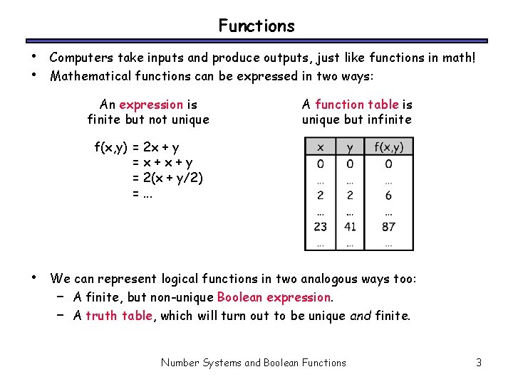 Functions • • Computers take inputs and produce outputs, just like functions in math!