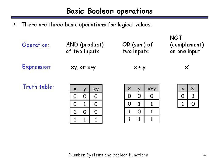 Basic Boolean operations • There are three basic operations for logical values. Operation: AND