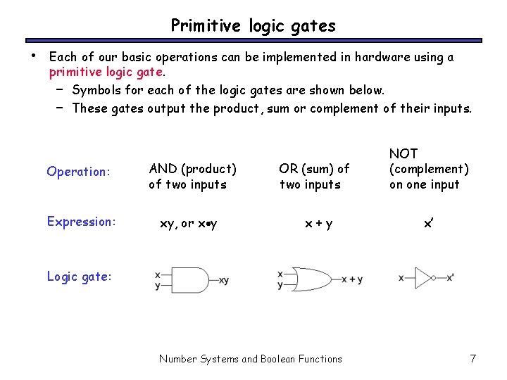 Primitive logic gates • Each of our basic operations can be implemented in hardware