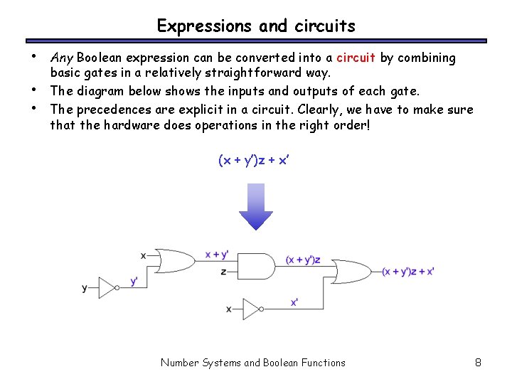 Expressions and circuits • • • Any Boolean expression can be converted into a