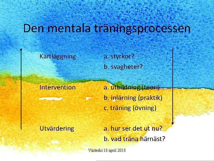 Den mentala träningsprocessen Kartläggning a. styrkor? b. svagheter? Intervention a. utbildning (teori) b. inlärning