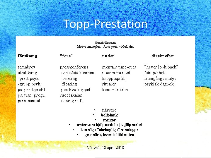 Topp-Prestation Mental rådgivning Medvetandegöra - Acceptera – Förändra försäsong ”före” under temabrev utbildning -prest.