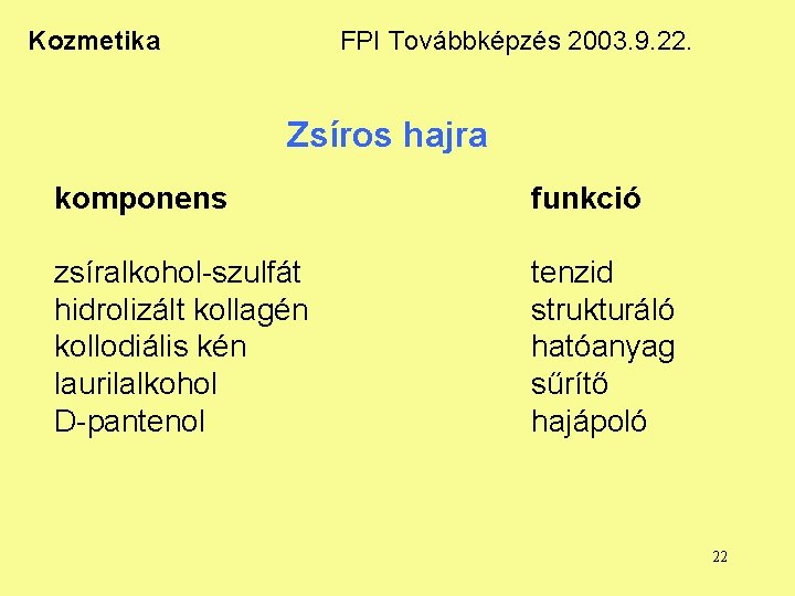 Kozmetika FPI Továbbképzés 2003. 9. 22. Zsíros hajra komponens funkció zsíralkohol-szulfát hidrolizált kollagén kollodiális