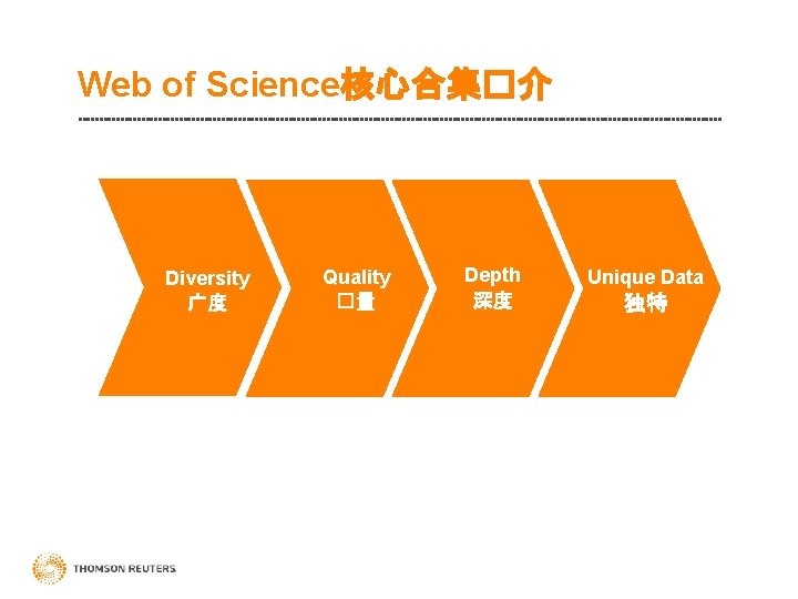 Web of Science核心合集�介 Diversity 广度 Quality �量 Depth 深度 Unique Data 独特 