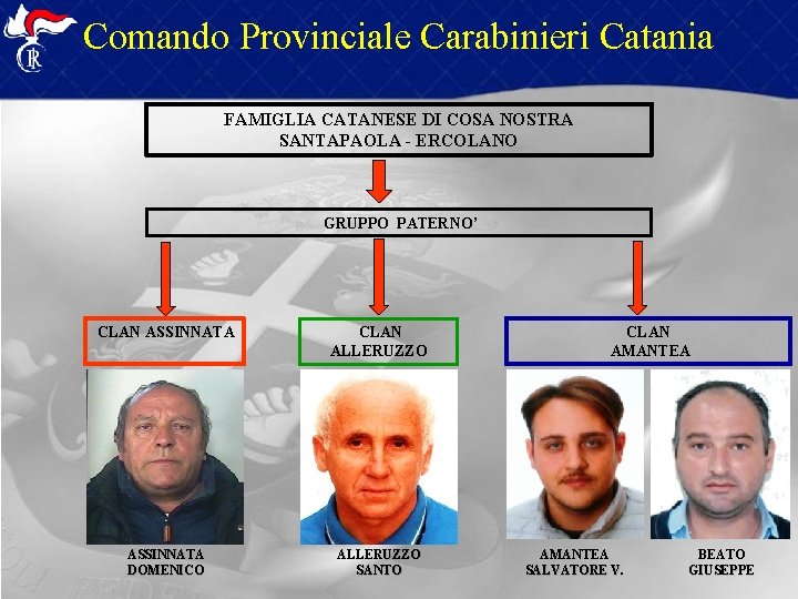 Comando Provinciale Carabinieri Catania FAMIGLIA CATANESE DI COSA NOSTRA SANTAPAOLA - ERCOLANO GRUPPO PATERNO’ Comando Provinciale Carabinieri Catania FAMIGLIA CATANESE DI COSA NOSTRA SANTAPAOLA - ERCOLANO GRUPPO PATERNO’