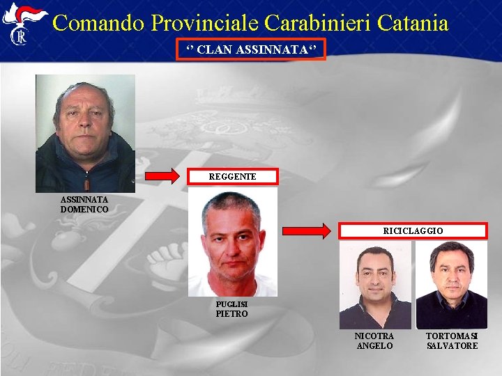 Comando Provinciale Carabinieri Catania ‘’ CLAN ASSINNATA‘’ REGGENTE ASSINNATA DOMENICO RICICLAGGIO PUGLISI PIETRO NICOTRA Comando Provinciale Carabinieri Catania ‘’ CLAN ASSINNATA‘’ REGGENTE ASSINNATA DOMENICO RICICLAGGIO PUGLISI PIETRO NICOTRA