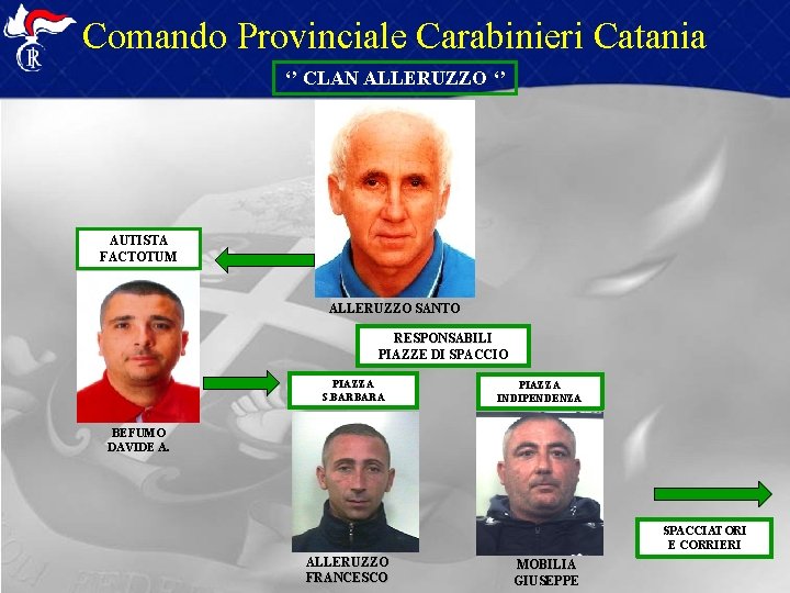 Comando Provinciale Carabinieri Catania ‘’ CLAN ALLERUZZO ‘’ AUTISTA FACTOTUM ALLERUZZO SANTO RESPONSABILI PIAZZE Comando Provinciale Carabinieri Catania ‘’ CLAN ALLERUZZO ‘’ AUTISTA FACTOTUM ALLERUZZO SANTO RESPONSABILI PIAZZE