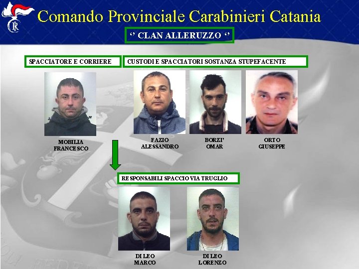 Comando Provinciale Carabinieri Catania ‘’ CLAN ALLERUZZO ‘’ SPACCIATORE E CORRIERE MOBILIA FRANCESCO CUSTODI Comando Provinciale Carabinieri Catania ‘’ CLAN ALLERUZZO ‘’ SPACCIATORE E CORRIERE MOBILIA FRANCESCO CUSTODI