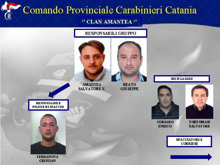 Comando Provinciale Carabinieri Catania ‘’ CLAN AMANTEA ‘’ RESPONSABILI GRUPPO RICICLAGGIO AMANTEA SALVATORE V. Comando Provinciale Carabinieri Catania ‘’ CLAN AMANTEA ‘’ RESPONSABILI GRUPPO RICICLAGGIO AMANTEA SALVATORE V.