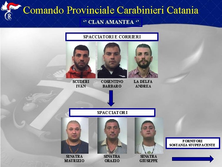Comando Provinciale Carabinieri Catania ‘’ CLAN AMANTEA ‘’ SPACCIATORI E CORRIERI SCUDERI IVAN COSENTINO Comando Provinciale Carabinieri Catania ‘’ CLAN AMANTEA ‘’ SPACCIATORI E CORRIERI SCUDERI IVAN COSENTINO