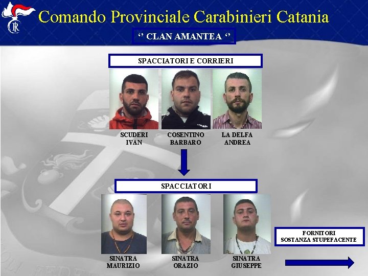 Comando Provinciale Carabinieri Catania ‘’ CLAN AMANTEA ‘’ SPACCIATORI E CORRIERI SCUDERI IVAN COSENTINO