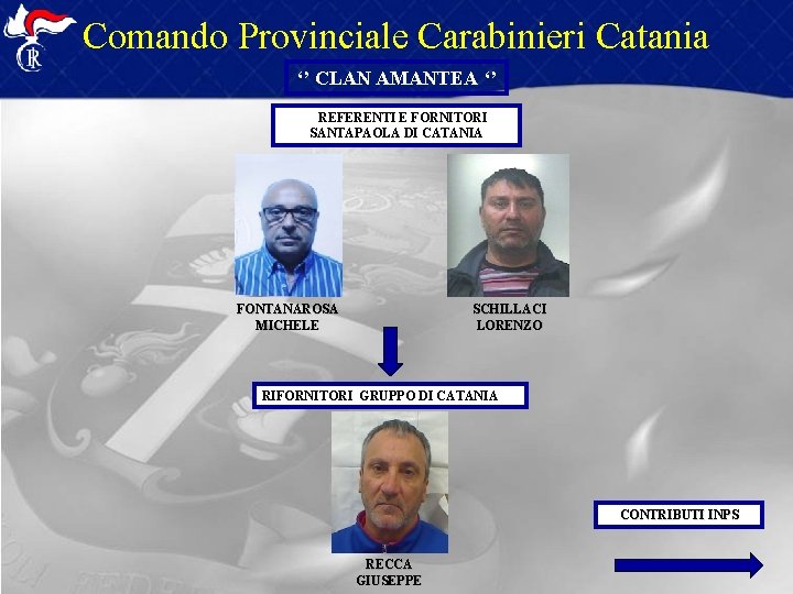 Comando Provinciale Carabinieri Catania ‘’ CLAN AMANTEA ‘’ REFERENTI E FORNITORI SANTAPAOLA DI CATANIA