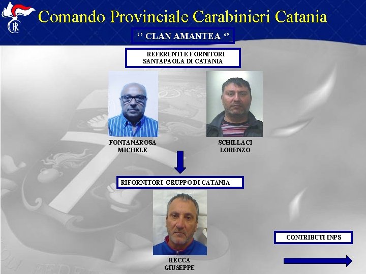 Comando Provinciale Carabinieri Catania ‘’ CLAN AMANTEA ‘’ REFERENTI E FORNITORI SANTAPAOLA DI CATANIA Comando Provinciale Carabinieri Catania ‘’ CLAN AMANTEA ‘’ REFERENTI E FORNITORI SANTAPAOLA DI CATANIA