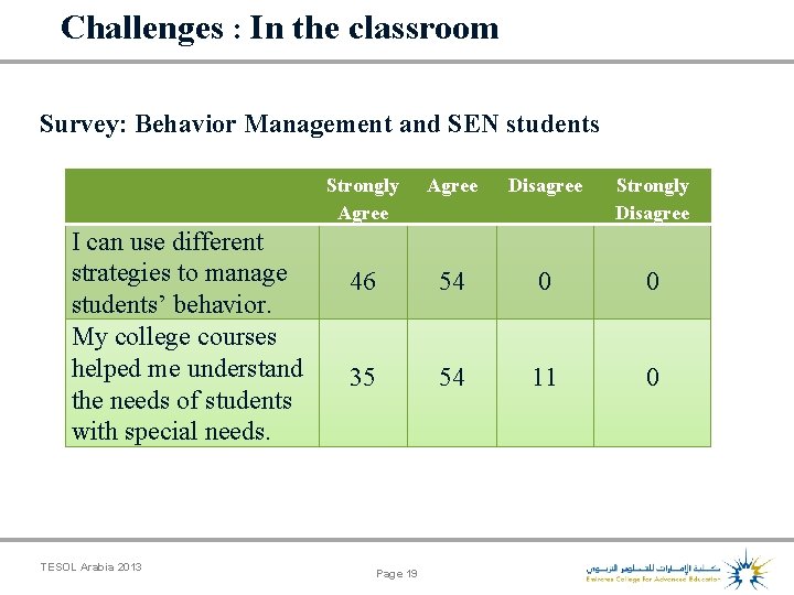 Challenges : In the classroom Survey: Behavior Management and SEN students I can use