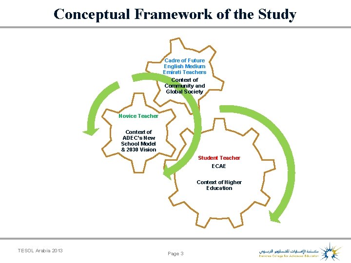 Conceptual Framework of the Study Cadre of Future English Medium Emirati Teachers Context of