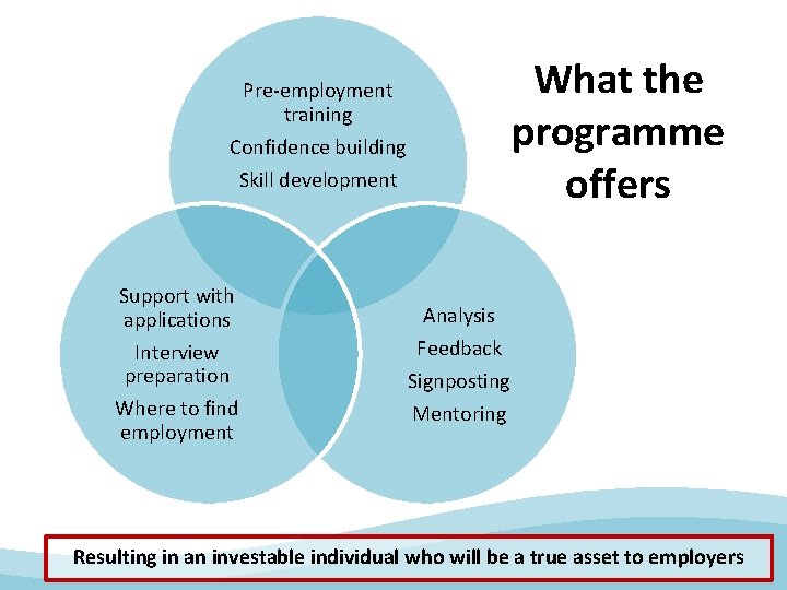 What the programme offers Pre-employment training Confidence building Skill development Support with applications Interview