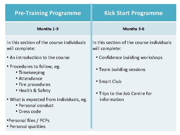 Pre-Training Programme Kick Start Programme Months 1 -3 Months 3 -6 In this section