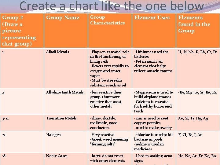 Create a chart like the one below Group # (Draw a picture representing that