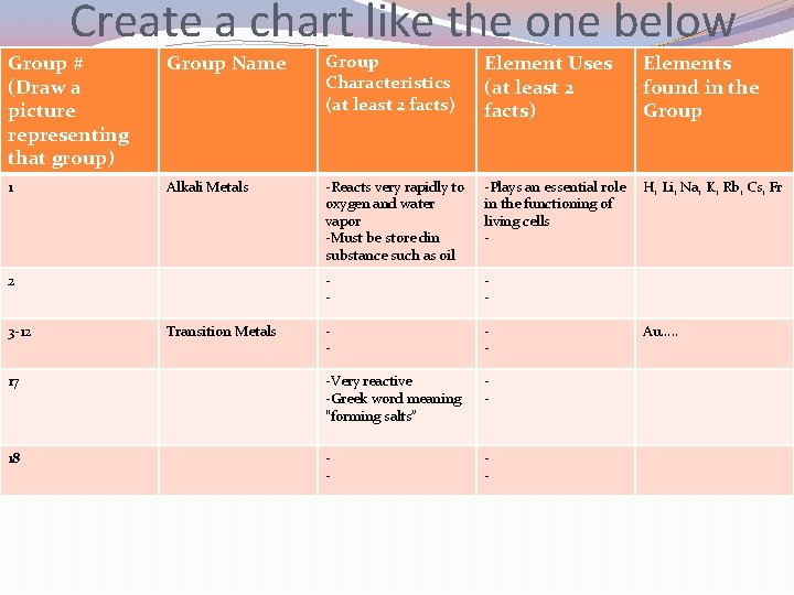 Create a chart like the one below Group # (Draw a picture representing that