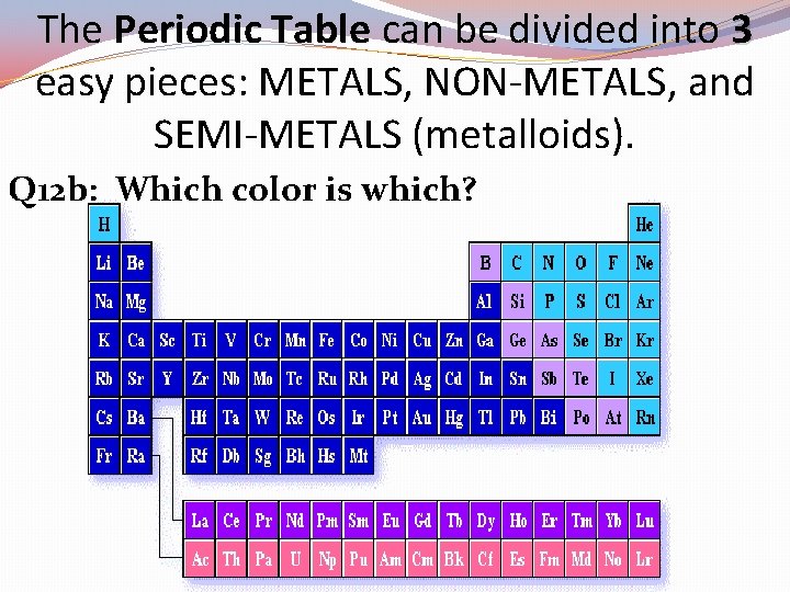 The Periodic Table can be divided into 3 easy pieces: METALS, NON-METALS, and SEMI-METALS