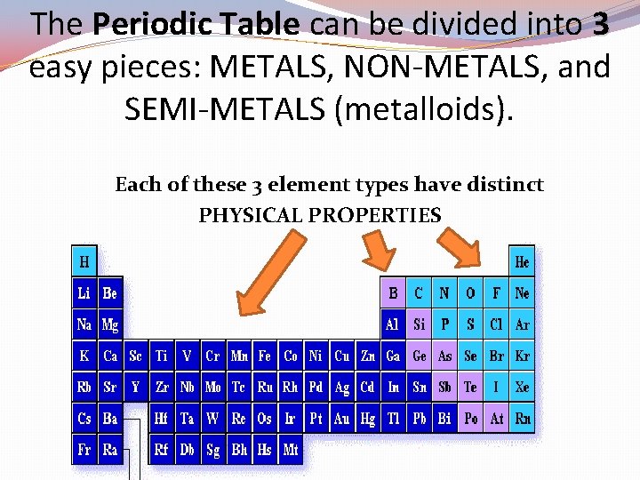 The Periodic Table can be divided into 3 easy pieces: METALS, NON-METALS, and SEMI-METALS