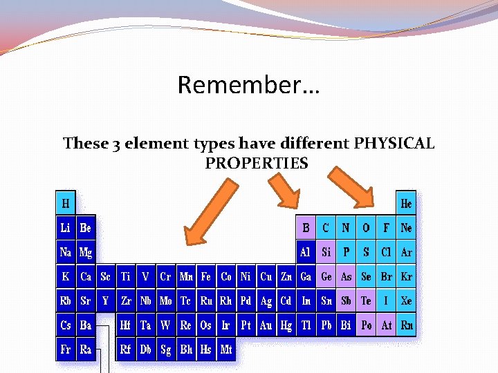 Remember… These 3 element types have different PHYSICAL PROPERTIES 