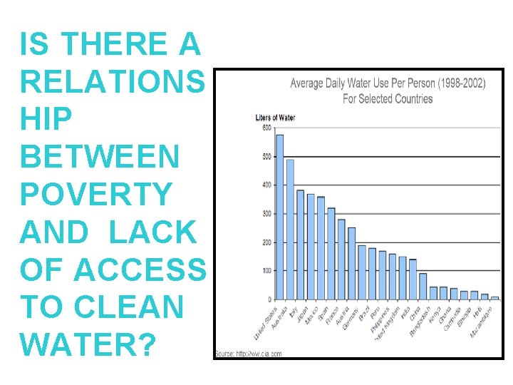 IS THERE A RELATIONS HIP BETWEEN POVERTY AND LACK OF ACCESS TO CLEAN WATER?