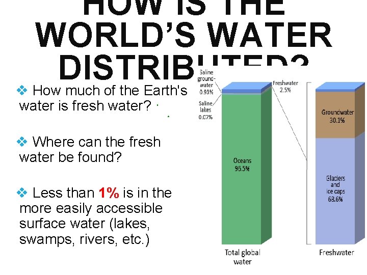 HOW IS THE WORLD’S WATER DISTRIBUTED? v How much of the Earth's water is