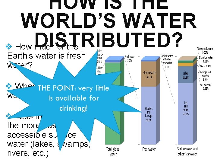 HOW IS THE WORLD’S WATER v How DISTRIBUTED? much of the Earth's water is