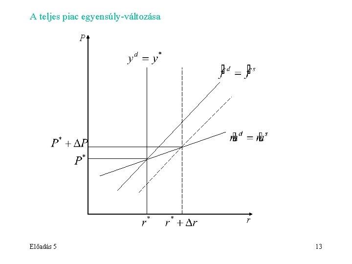 A teljes piac egyensúly-változása P r Előadás 5 13 