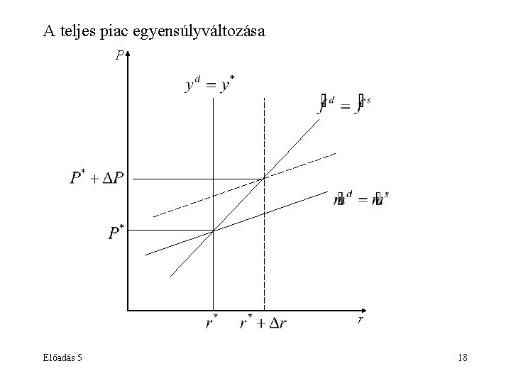 A teljes piac egyensúlyváltozása P r Előadás 5 18 