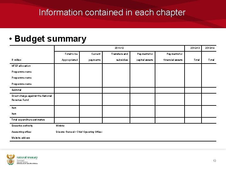 Information contained in each chapter • Budget summary 2011/12 R million Total to be