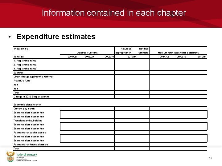 Information contained in each chapter • Expenditure estimates Programme Audited outcome R million 2007/08