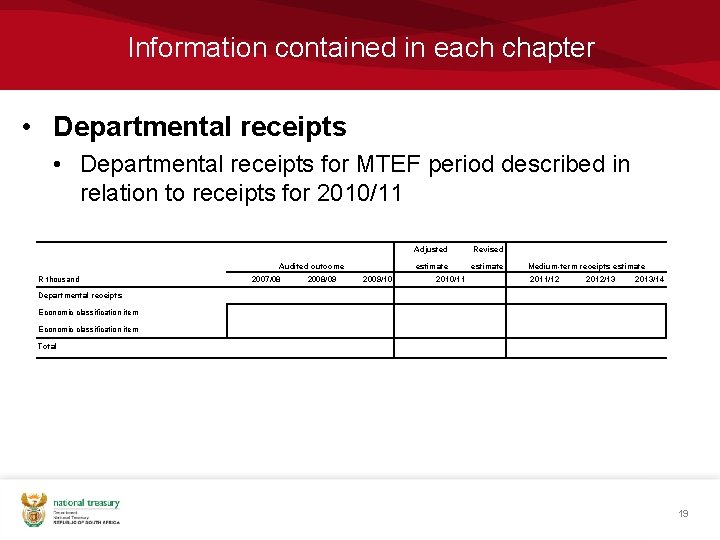 Information contained in each chapter • Departmental receipts for MTEF period described in relation